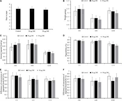 Identification and Characterization of Genes Involved in Ecdysteroid Esterification Pathway Contributing to the High 20-Hydroxyecdysone Resistance of Helicoverpa armigera